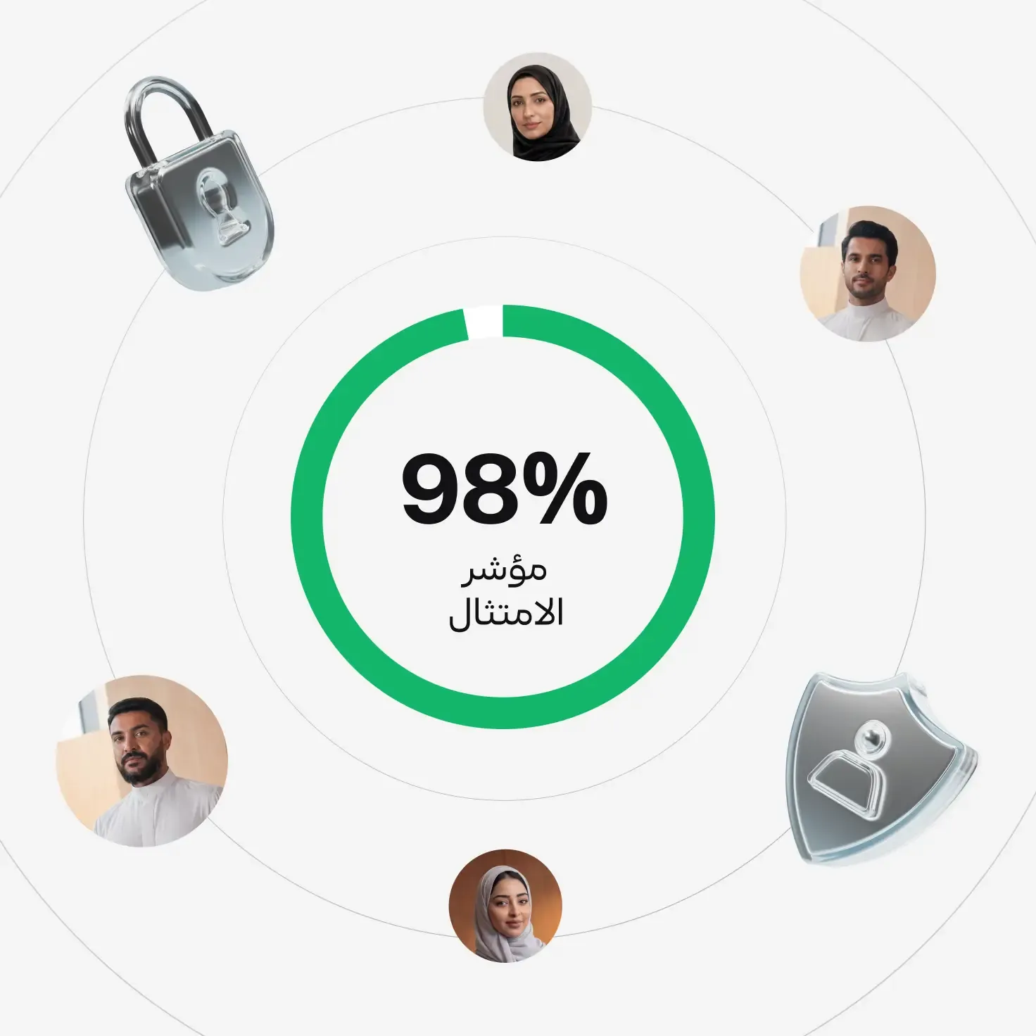 الامتثال لأنظمة العمل
