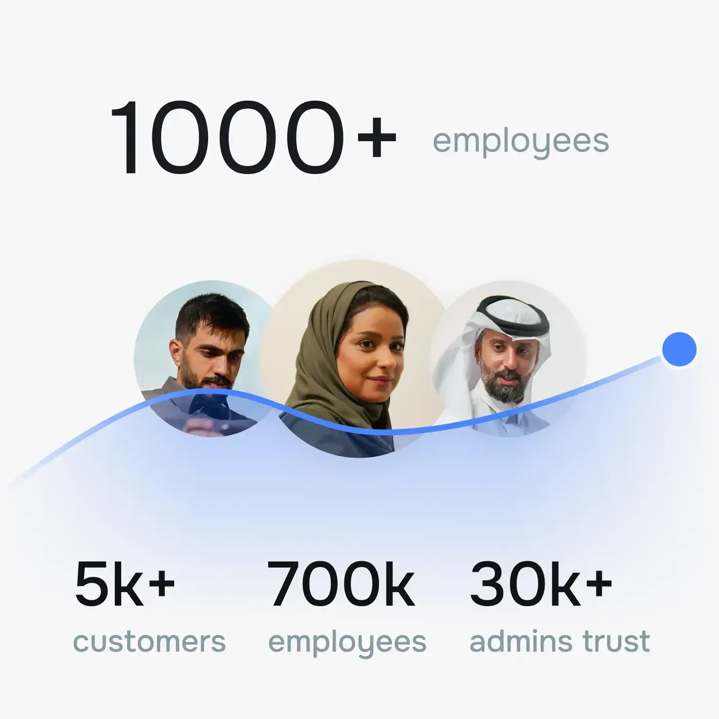 Scale without switching systems.