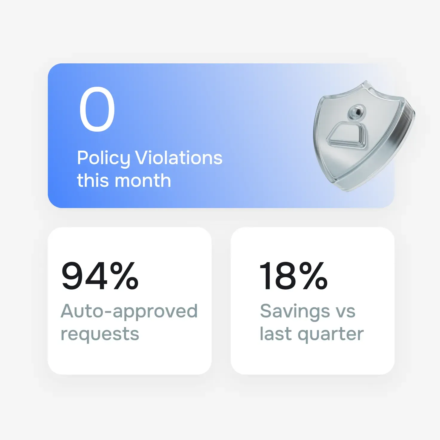 Full visibility into every riyal spent.