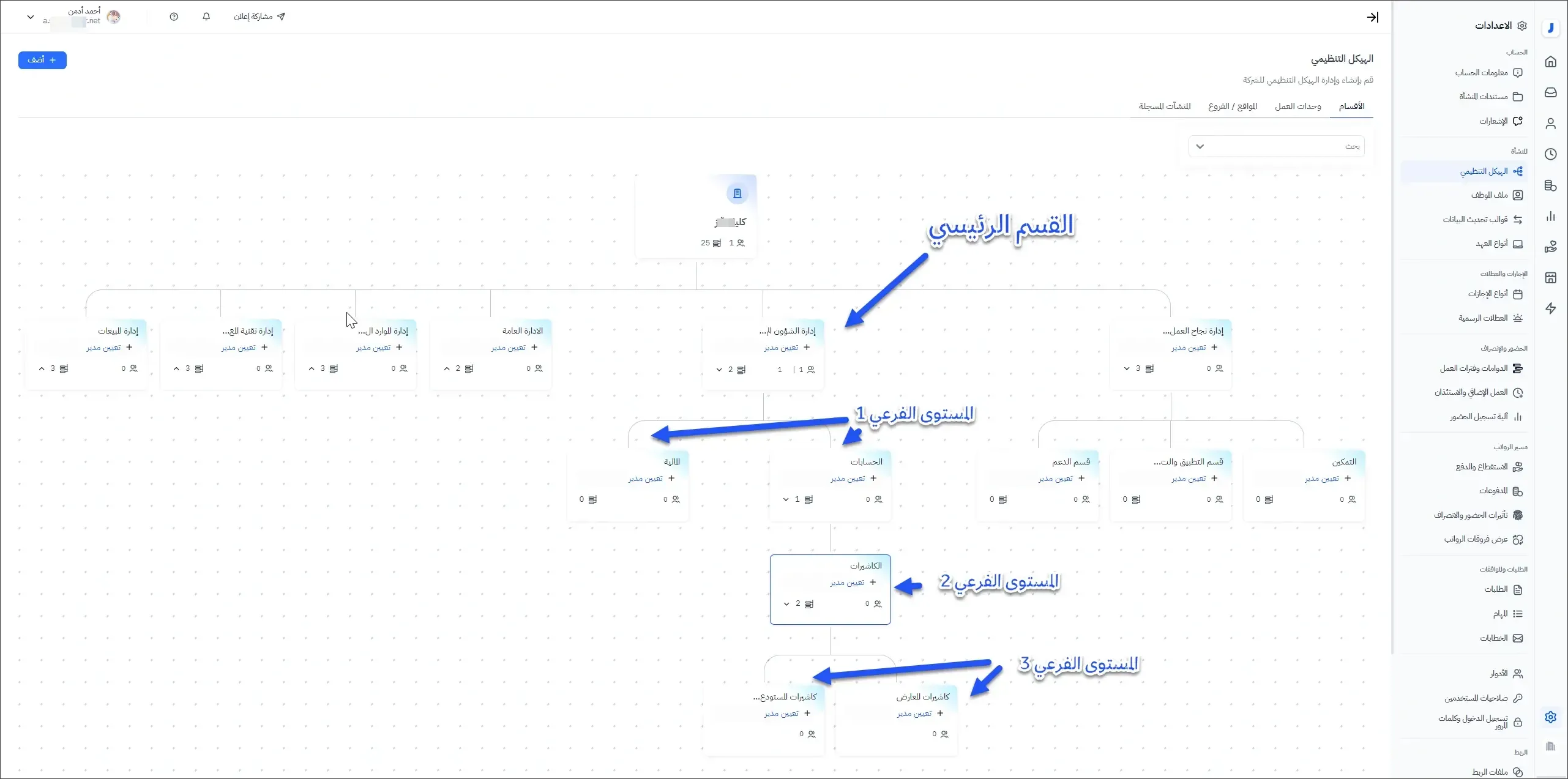 الأقسام الوظيفية الفرعية للهيكل التنظيمي