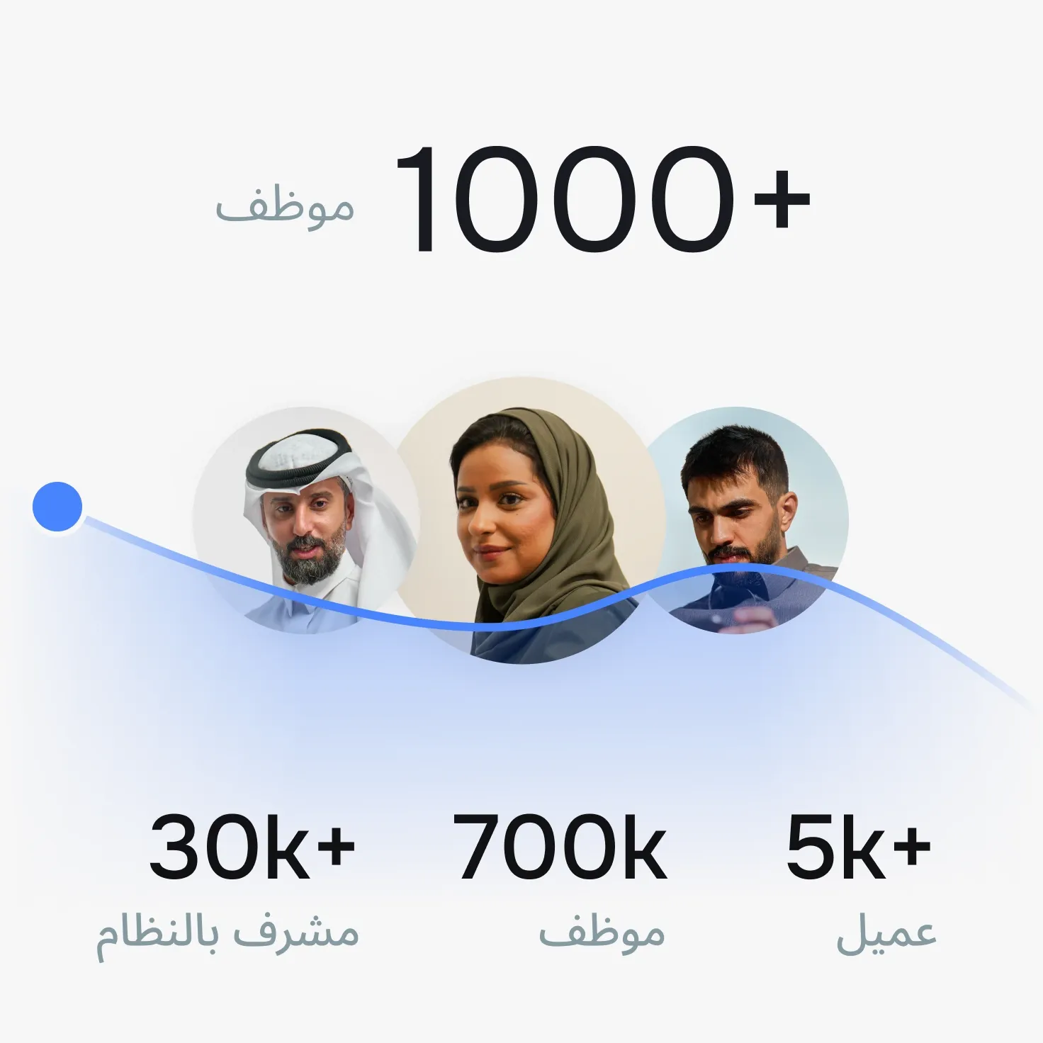 التوسع دون الحاجة لتغيير النظام