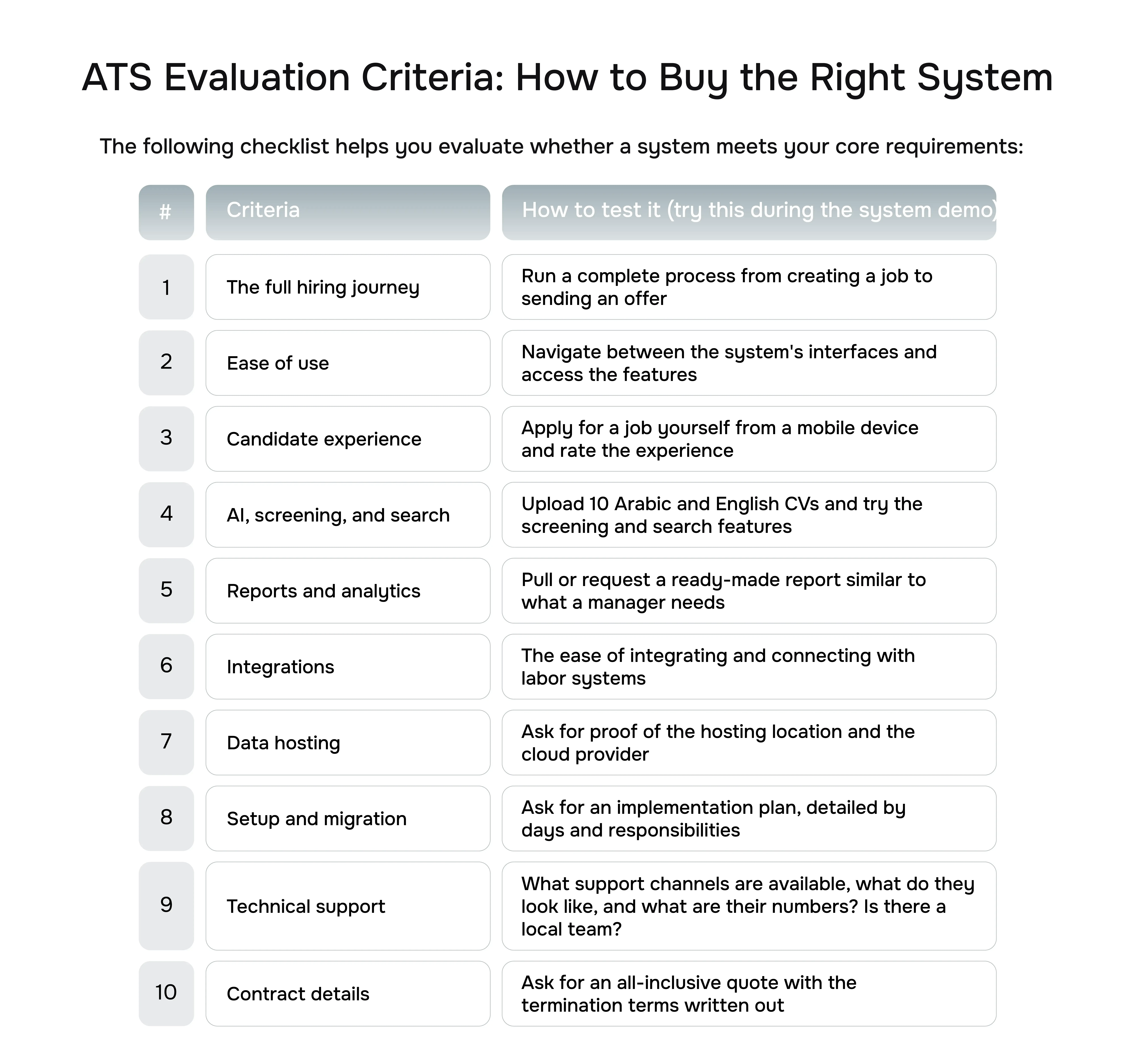 ATS Evaluation Criteria: How to Buy the Right System