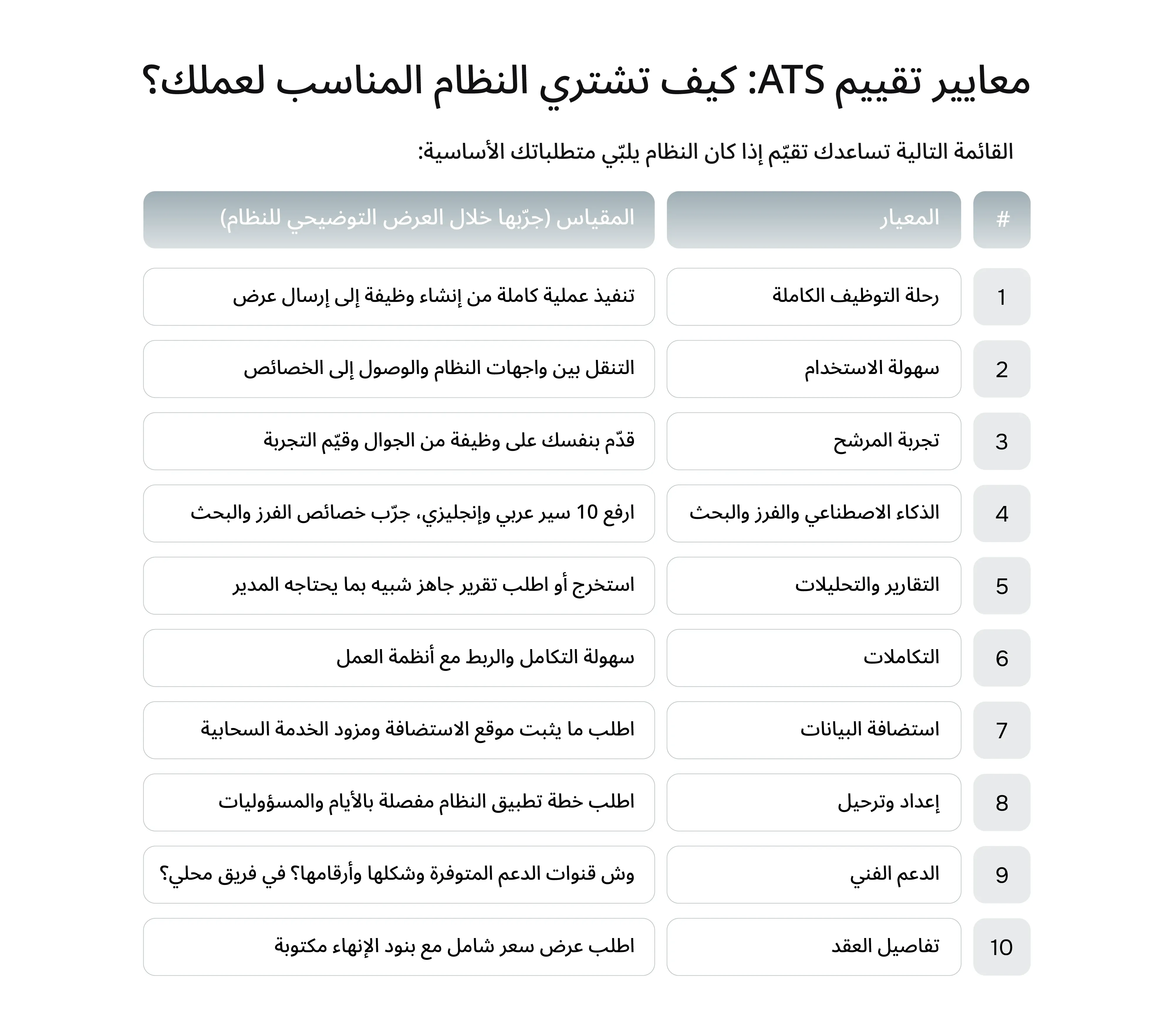 معايير تقييم نظام ATS كيف تشتري النظام المناسب لعملك