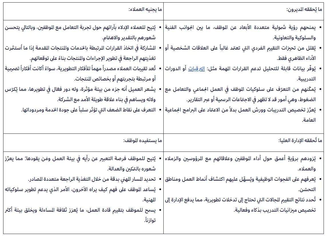 مميزات تقييم الأداء 360 درجة