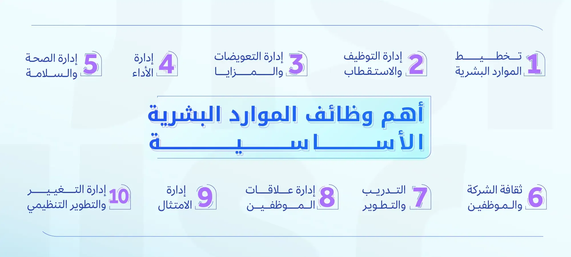 أهم وظائف الموارد البشرية الأساسية