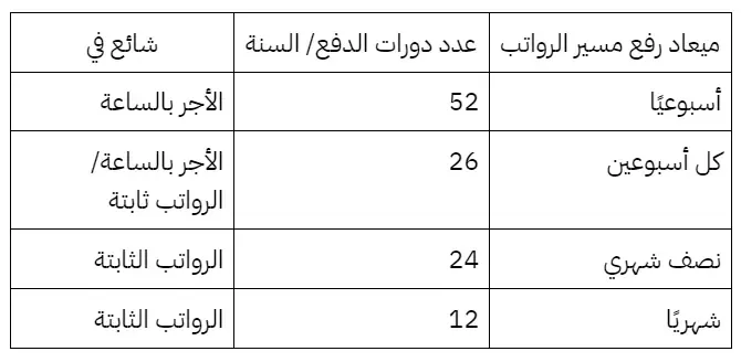 أوقات رفع مسيرات الرواتب في السعودية