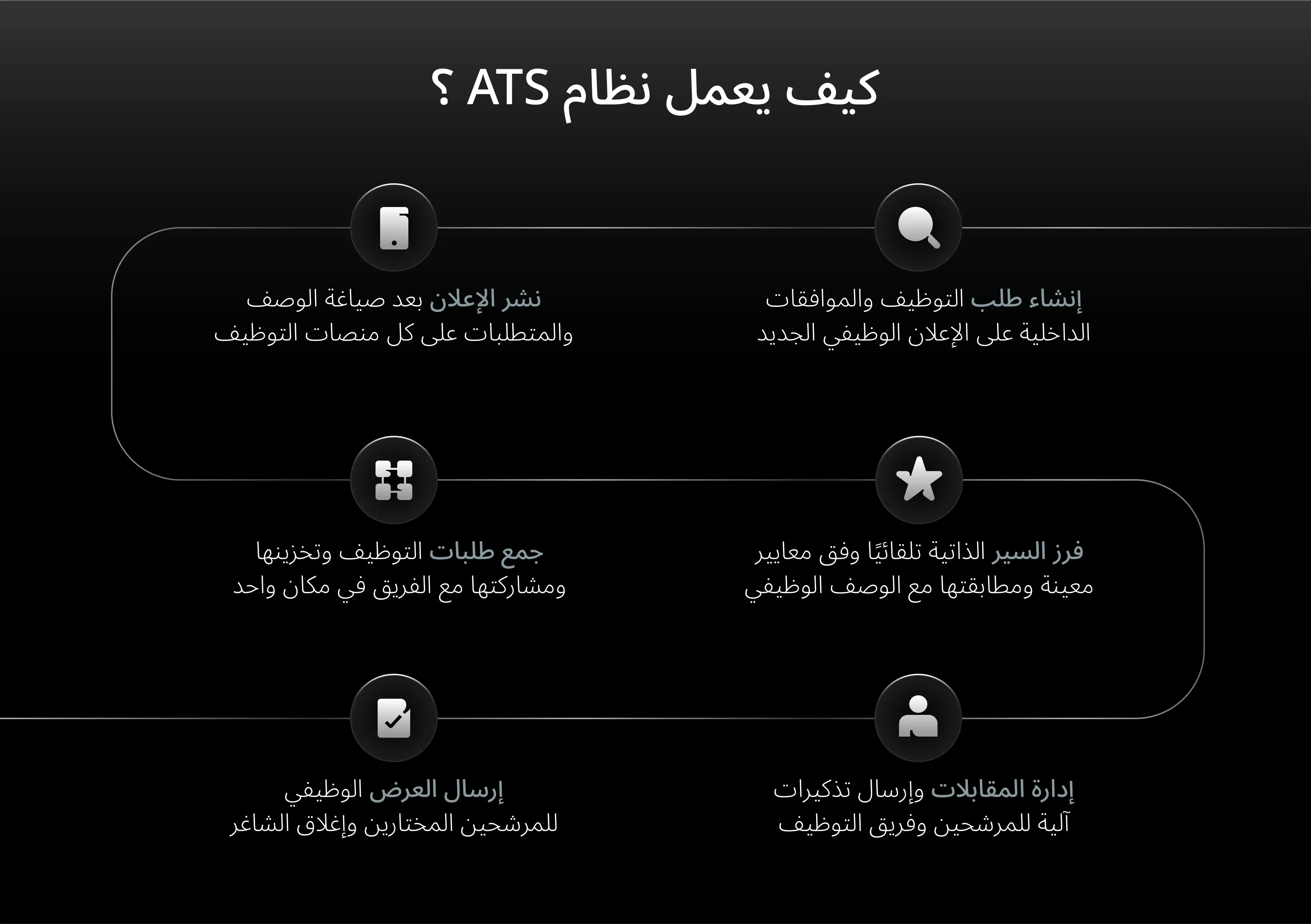 كيف يعمل نظام ATS