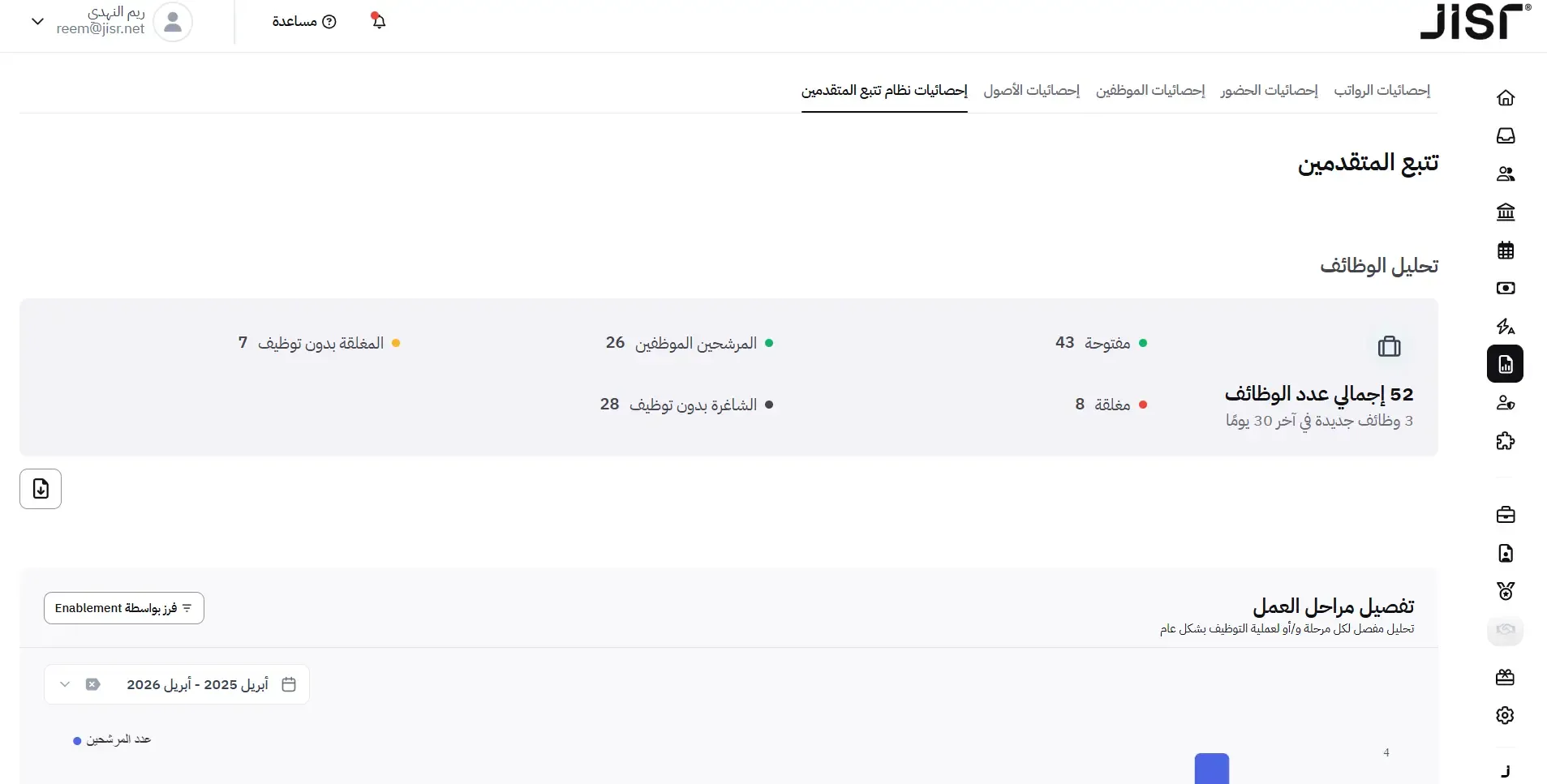 لوحة تقارير توظيف في نظام جسر