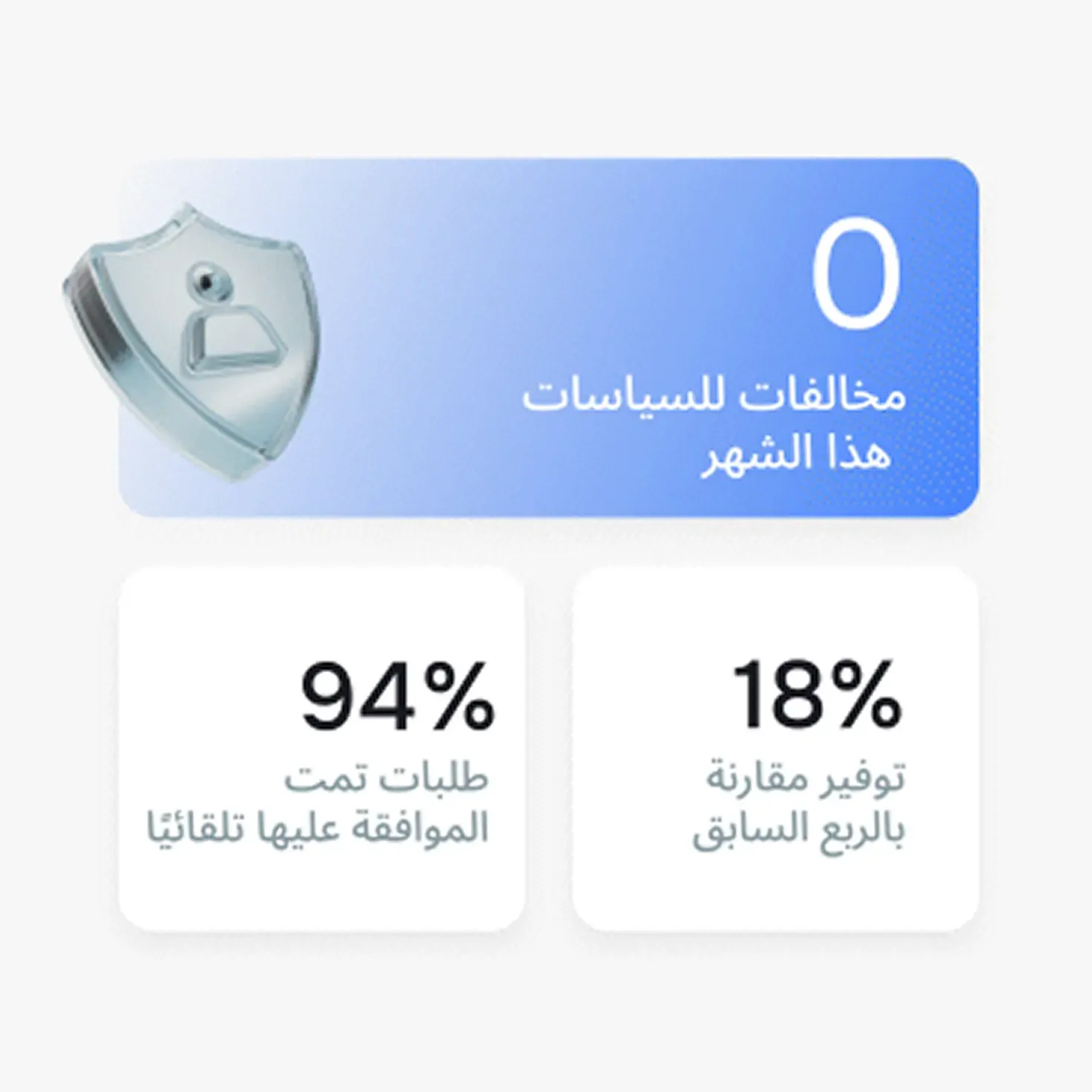 رؤية كاملة لكل ريال يتم إنفاقه